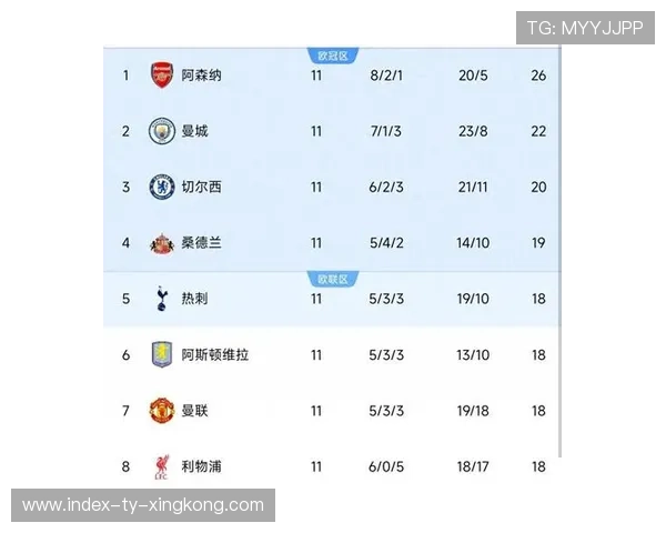 英超联赛第XX轮最佳阵容：谁是本轮MVP？，英超联赛第一轮