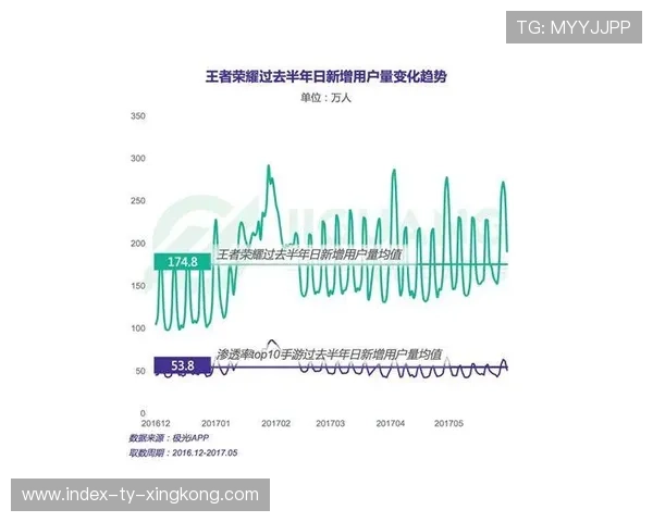 汉密尔顿投入大量时间研究数据